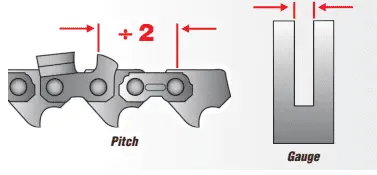 Chainsaw Chain Basics - Pitch and Gauge