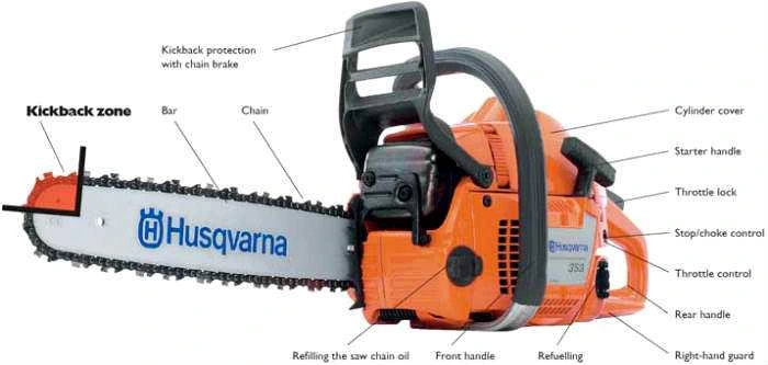 Chainsaw Buying Guide - chainsaw diagram