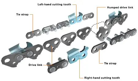 Chain parts guide diagram - Stihl