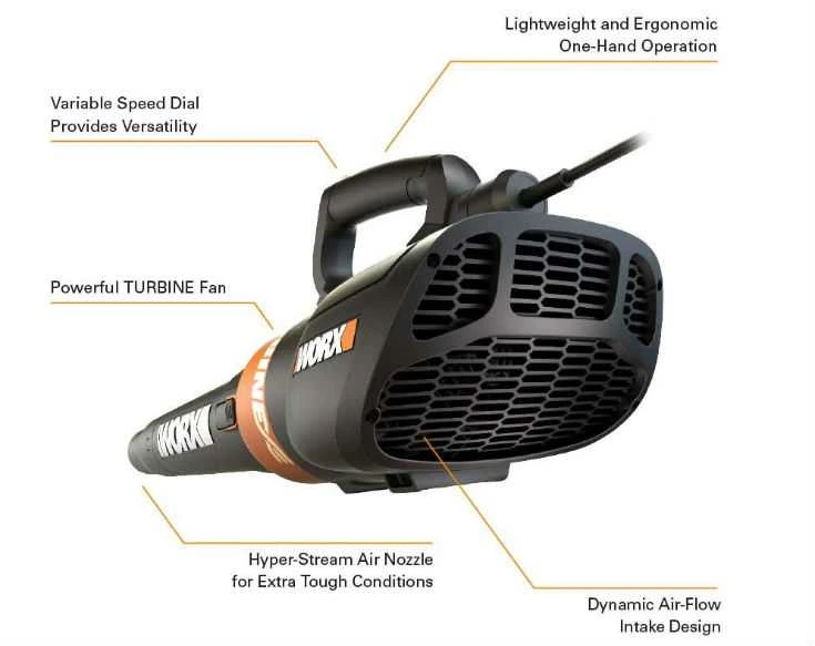 Worx WG591 Features in Detail